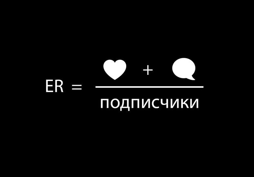Формула ER instagram и smm